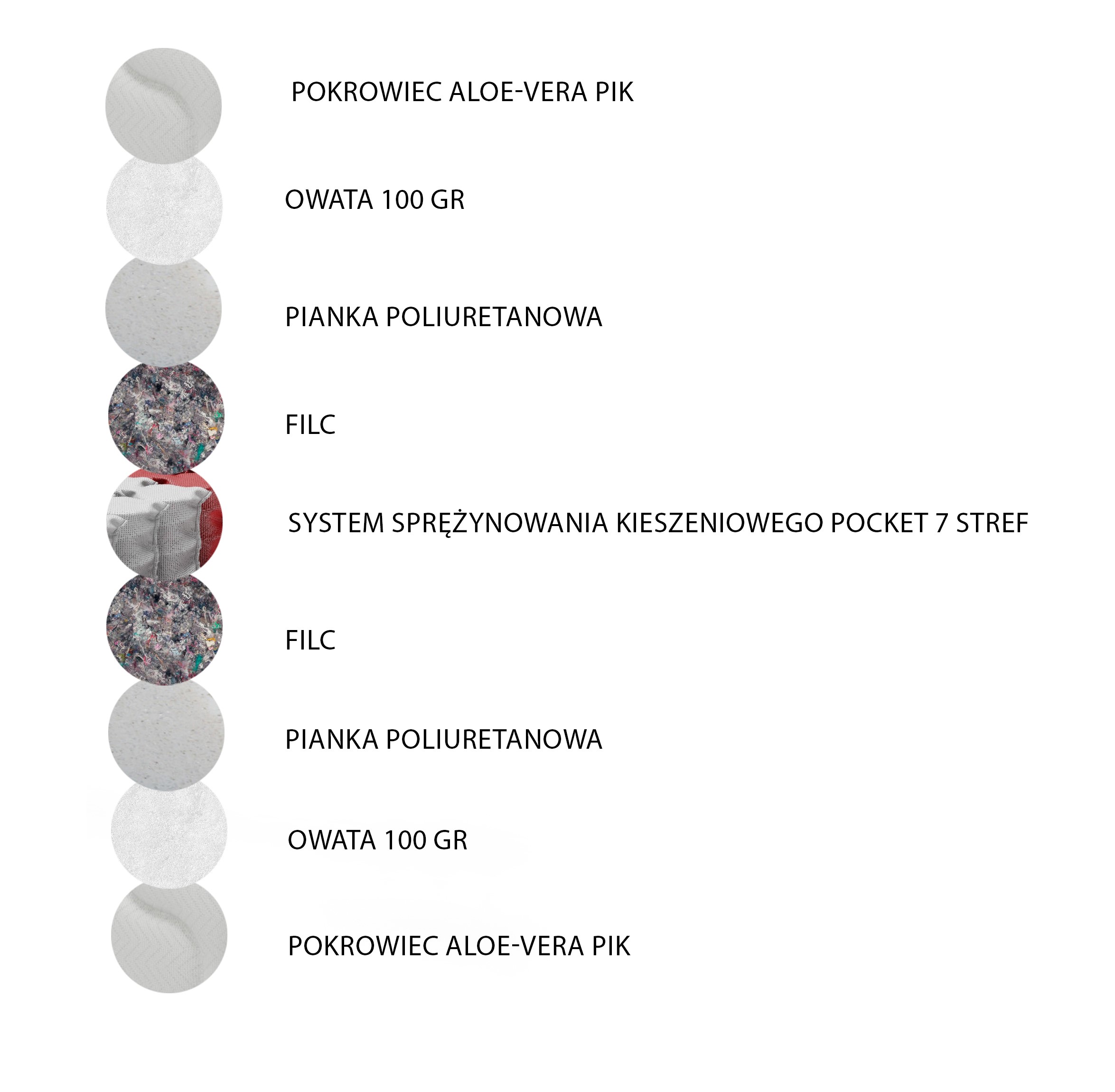 Materac kieszeniowy Listar 90x200 cm – dla lżejszych osób