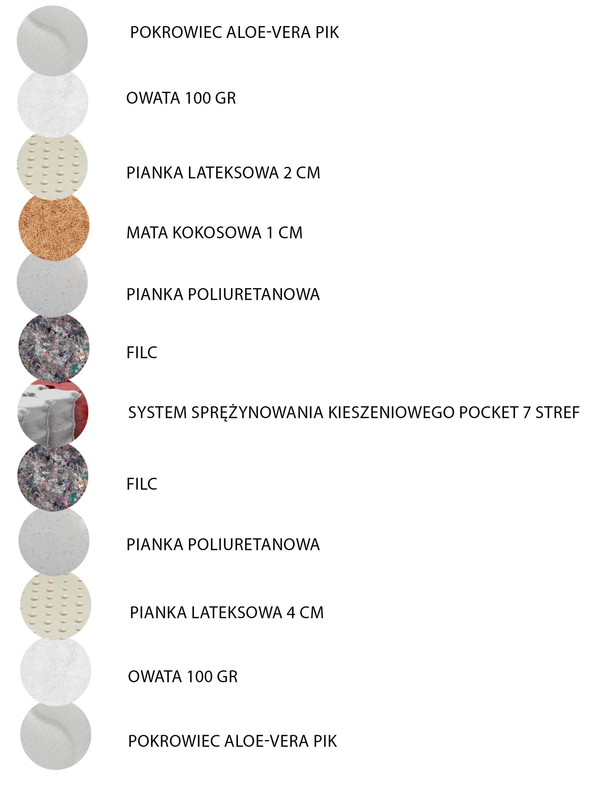 Materac sprężynowo-kieszeniowy Aless 140x200 cm – dwa poziomy twardości