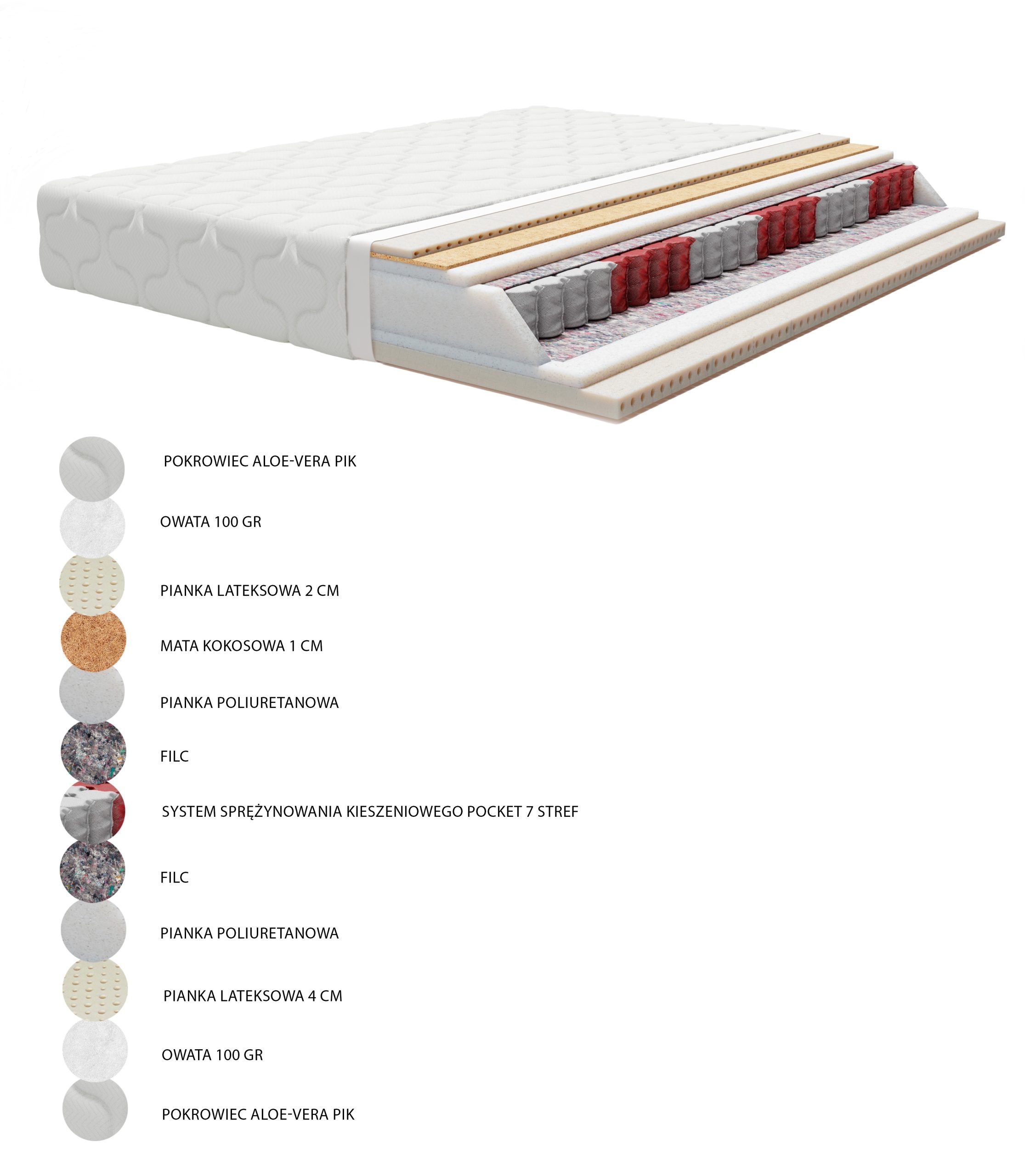 Materac sprężynowo-kieszeniowy Aless 140x200 cm – dwa poziomy twardości