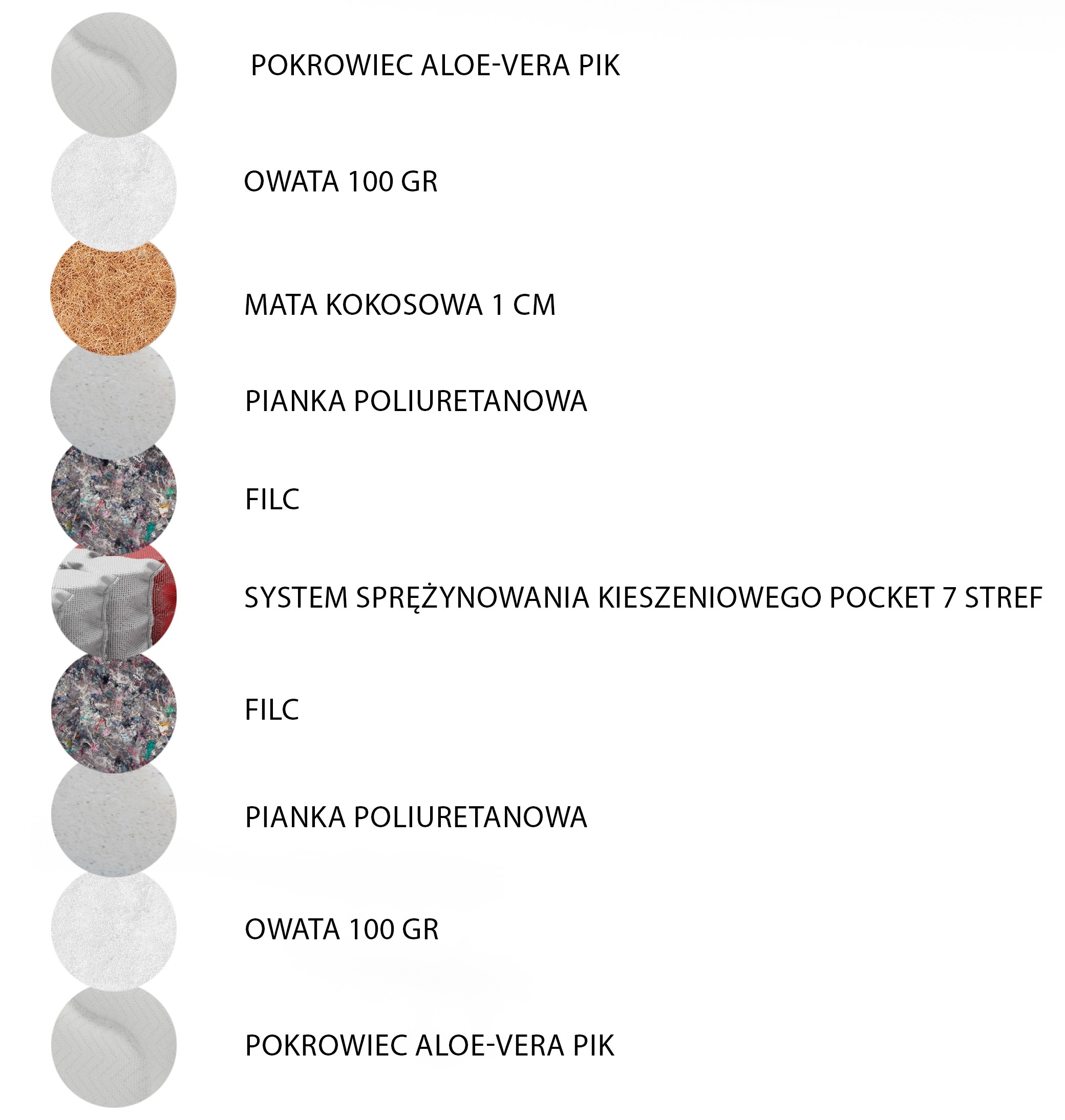 Materac dwustronny Erano 160x200 cm – dwie twardości H2/H3