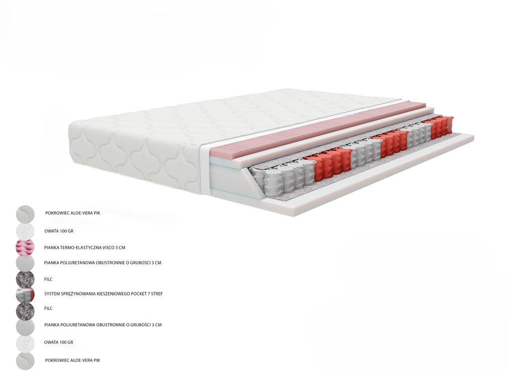 Materac Estrella dwustronny H2/H3 – dwie twardości