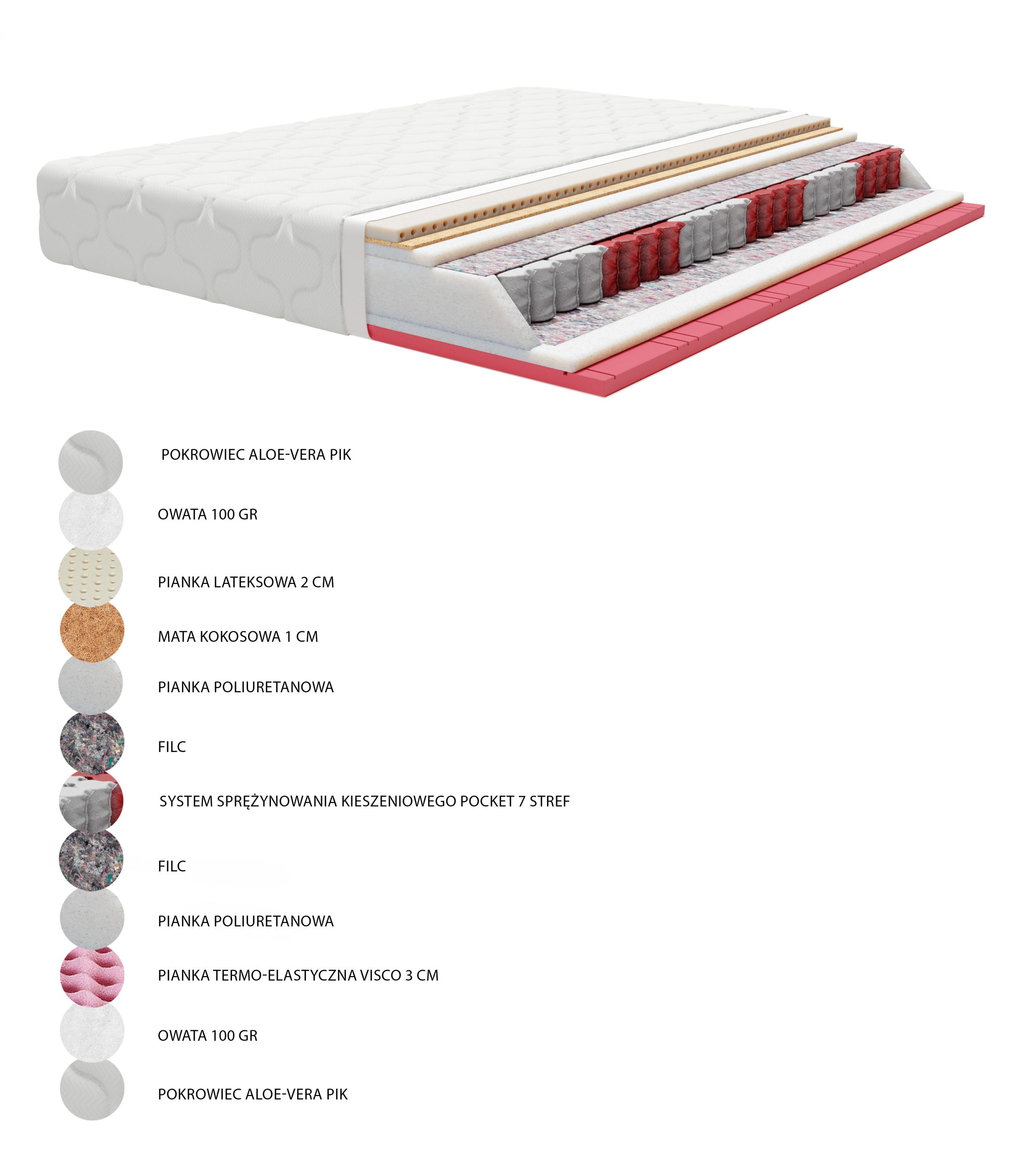 Materac kieszeniowy Cellabi dwustronny 160x200 cm – średnio twardy H3