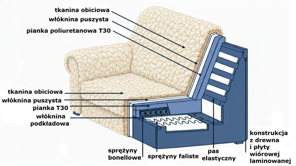 Narożnik tapicerowany z funkcją spania Sisco - nowoczesny i wygodny