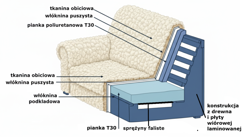 Duży Narożnik Tapicerowany Modułowy Tapela - Nowoczesna Kanapa dla Rodziny