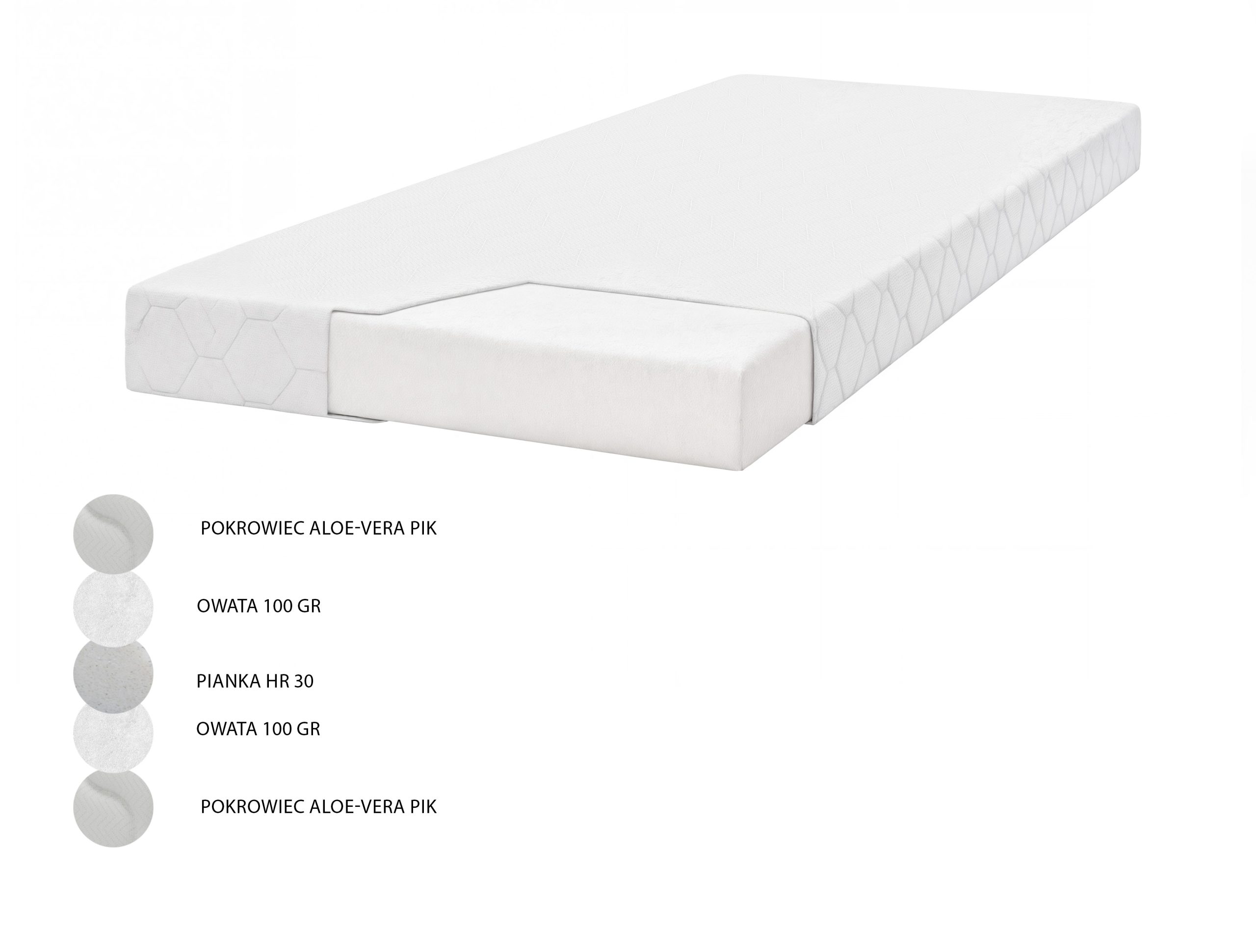 Materac Dziecięcy Piankowy Spleen HR30 70x200 cm – bezpieczny sen dziecka